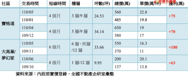 ▲▼嘉義,實價登錄,房地合一2.0,炒短線,全國不動產,大家房屋。（圖／全國不動產企研室提供）