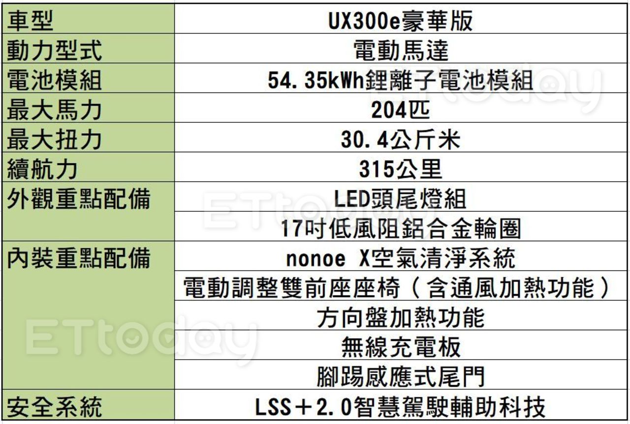 Lexus電動跨界休旅UX300e規格曝光　外界推估售價至少160萬起跳（圖／記者游鎧丞攝）