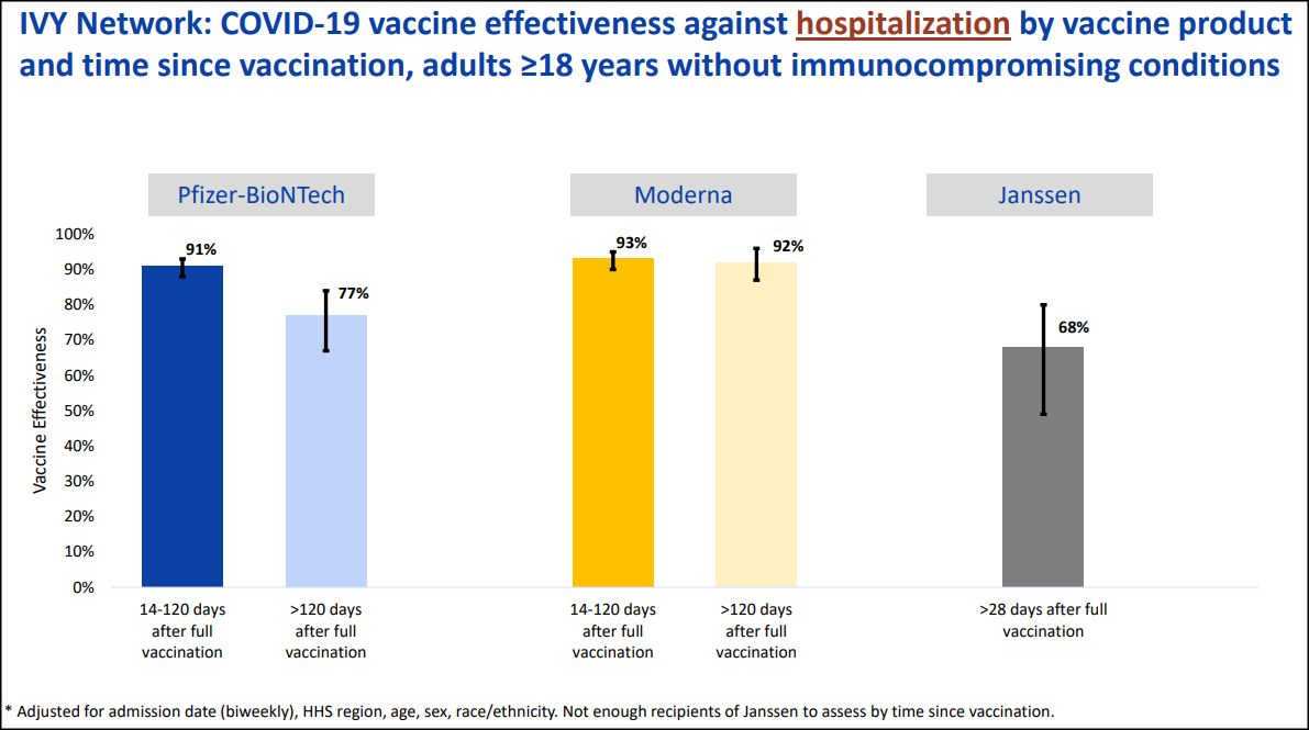 ▲▼ 美國CDC發布疫苗報告，外媒形容，依據多項研究數據，莫德納提供的保護作用可能比BNT、嬌生更持久。（圖／翻攝自CDC報告）