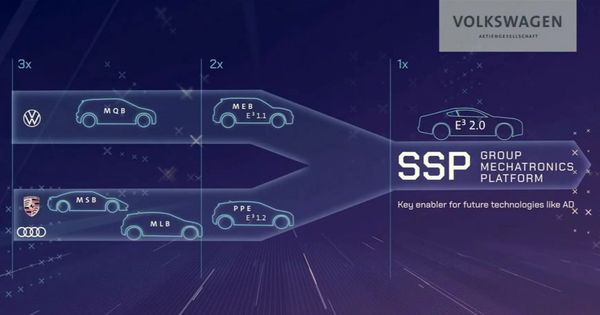 ▲福斯集團未來將統一採用SSP平台。（圖／翻攝自Volkswagen）
