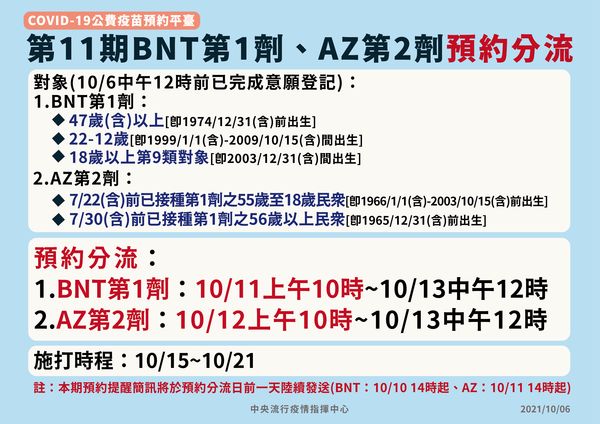 ▲▼第11期預約分流。(圖/指揮中心提供)