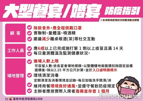 ▲台南市長黃哲公布宴會廳娛樂場所開放指引，並籲請民眾謹記防疫。（圖／記者林悅翻攝，下同）