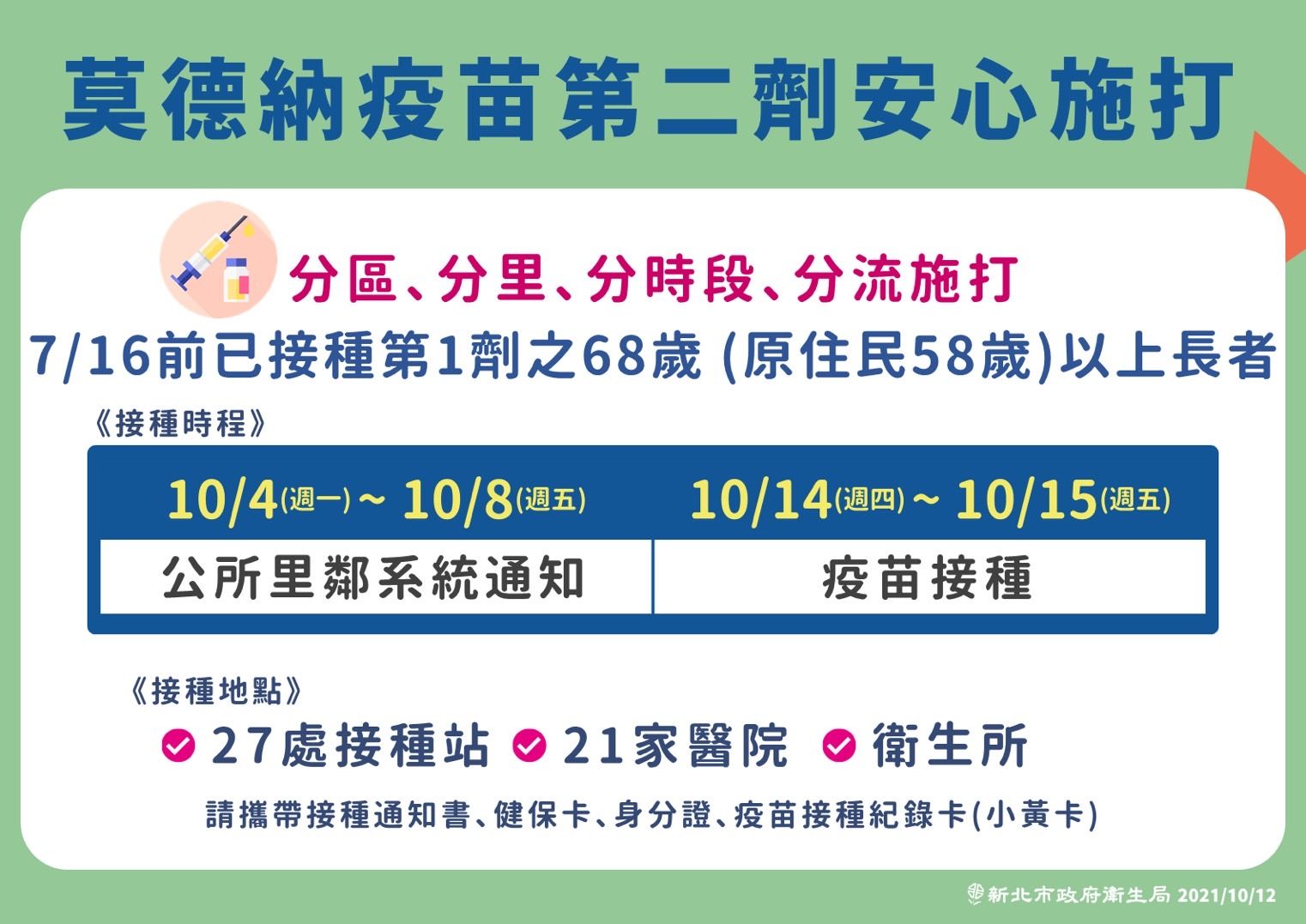 ▲▼新北市疫苗接種時程。(圖/新北市府提供)
