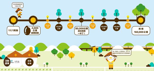 ▲▼ 田中馬10周年轉型線上跑 。(圖/主辦單位提供) ▲▼ 田中馬10周年轉型線上跑 。(圖/主辦單位提供)