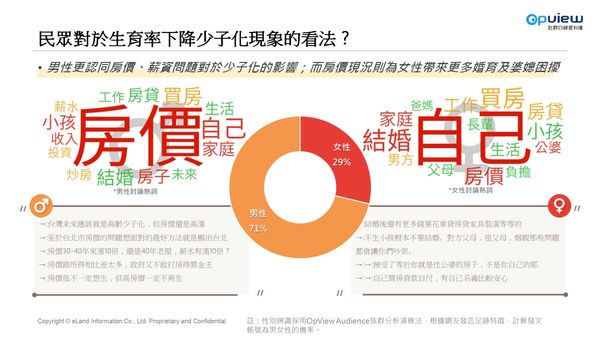 ▲▼2021上半年網路地產討論聲量。（圖／OPview社群口碑資料庫）