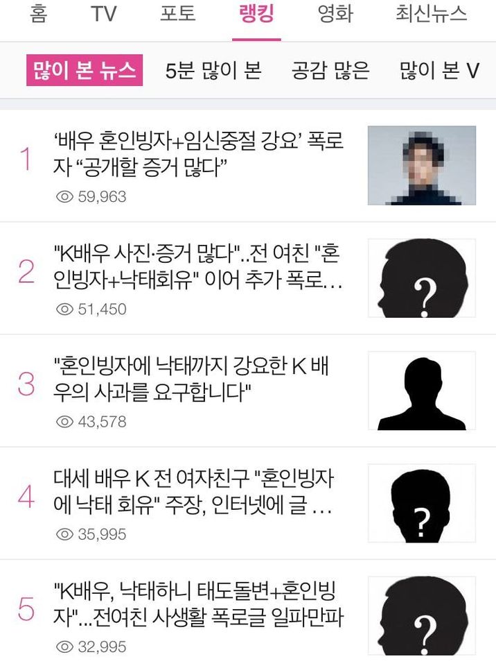 ▲南韓人氣男演員K逼墮胎登上新聞排行榜。（圖／翻攝自Naver News）