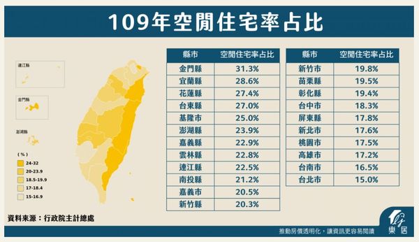 ▲▼《樂居網》10年人口普查數據解讀。（圖／《樂居網》提供）