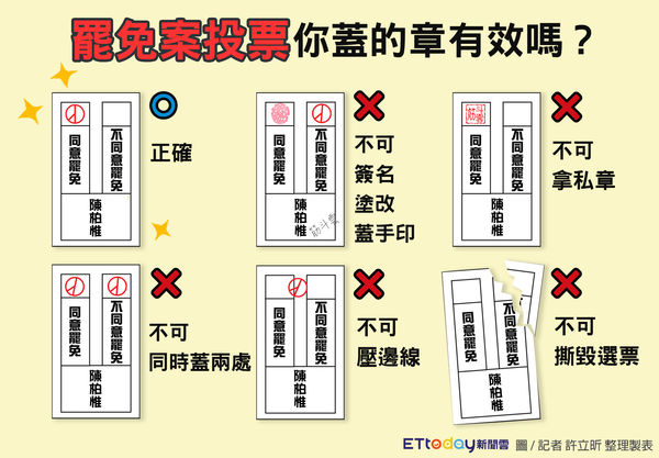 ▲▼陳柏惟罷免案。（圖／記者許立昕整理製圖）