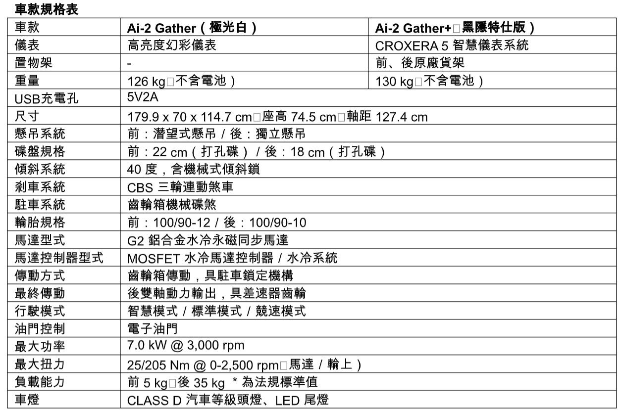 ▲Gogoro聯盟「第1台三輪機車」問世！宏佳騰Ai-2 Gather搶攻物流業。（圖／翻攝自宏佳騰）