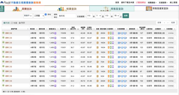 ▲▼中都重劃區,美術館,房價,生活機能,信義房屋,東森房屋。（圖／翻攝自實價登錄網站）