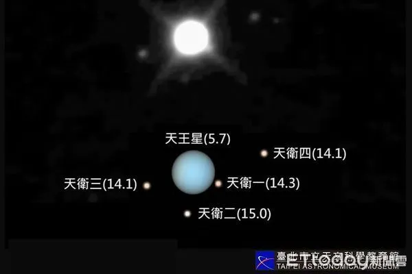 ▲▼ 天文星衝明晚登場。(圖/台北天文館提供)