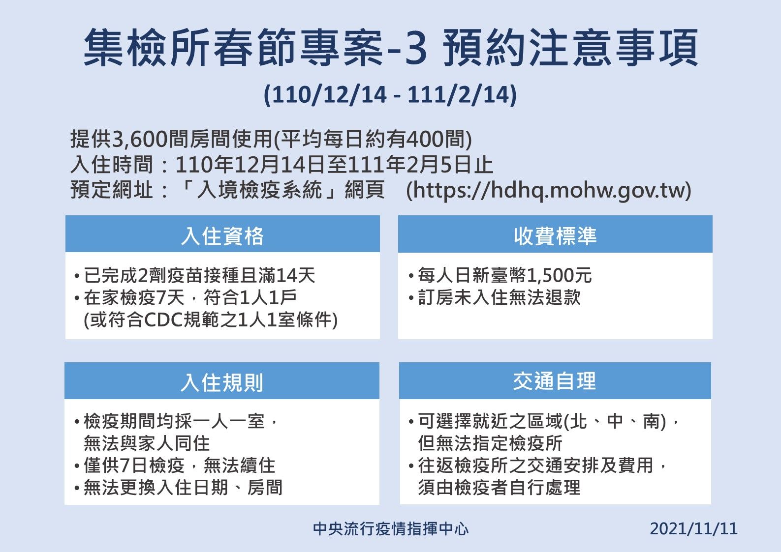 ▲▼集檢所春節專案總論、預約級入住流程、預約注意事項。(圖/指揮中心提供)