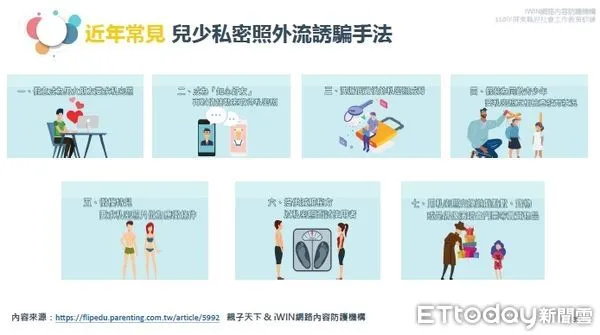 ▲近年常見幼童私密照外流誘騙手法 。(圖/屏東縣政府社會處提供)