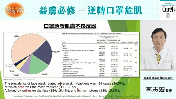 ▲▼對抗長期戴口罩肌膚問題 花王Curél聯手專業皮膚科醫師開課。