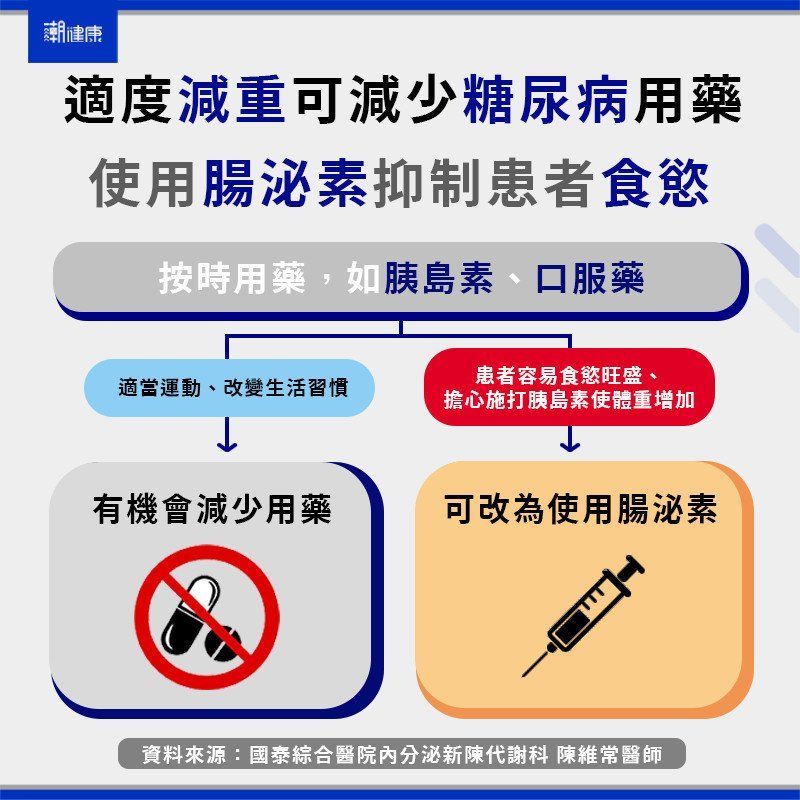 減肥不吃早餐？醫急勸「1種人別試」：衝擊有如心肌梗塞。（圖／潮健康授權提供）