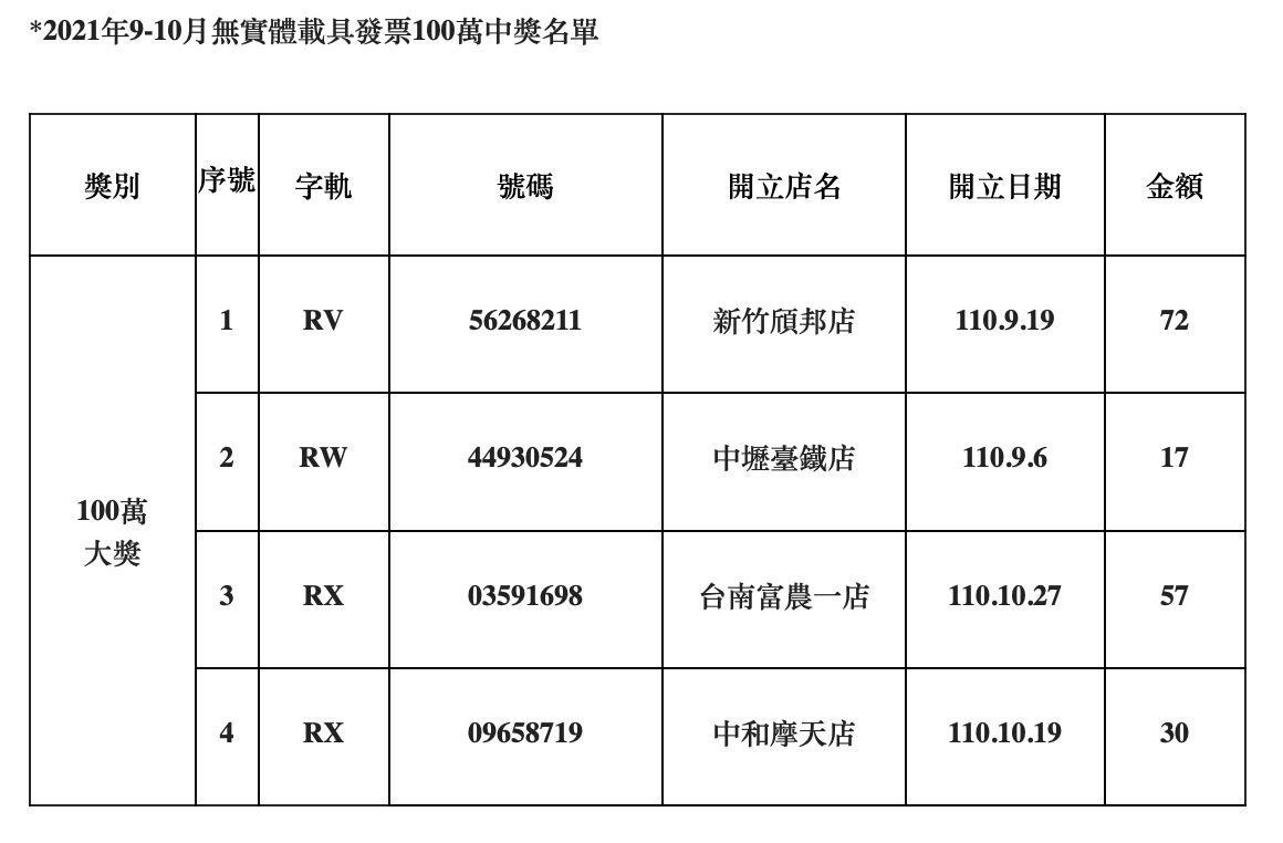 ▲全家中獎發票名單。（圖／業者提供）