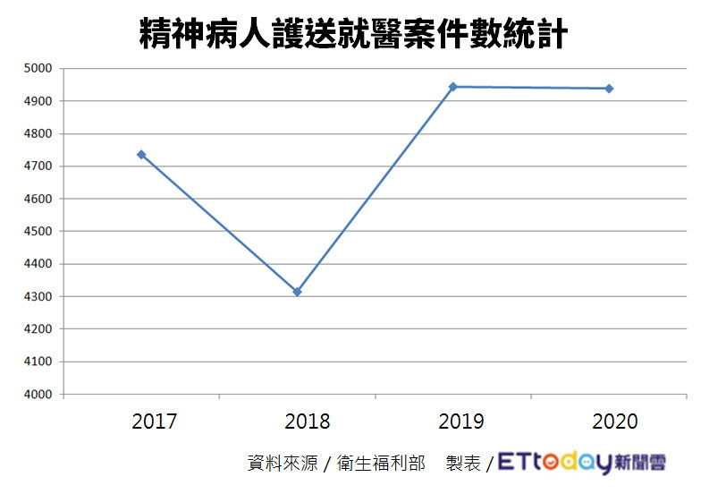 ▲▼社會安全網統計。（圖／ETtoday製圖）