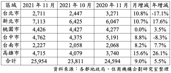 ▲▼             。（圖／記者林裕豐攝）