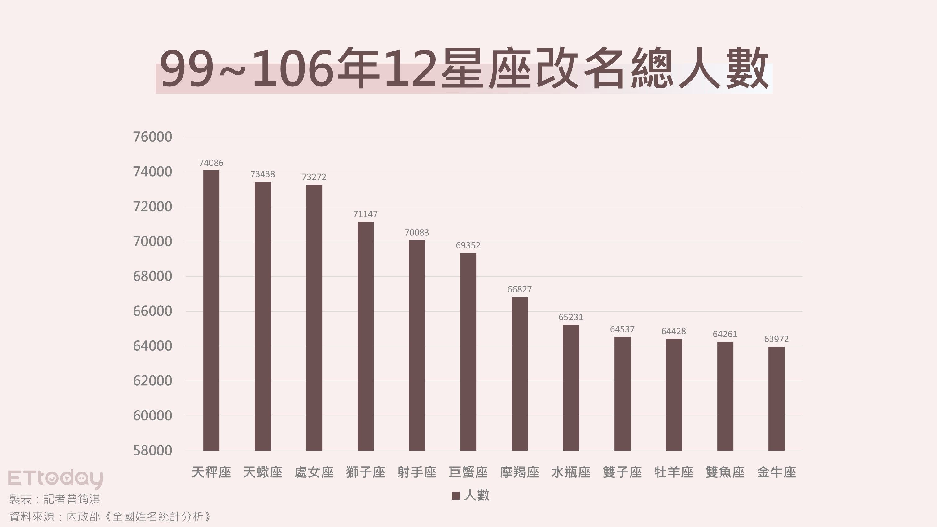 ▲▼數字新聞用-改名。（圖／記者曾筠淇製）