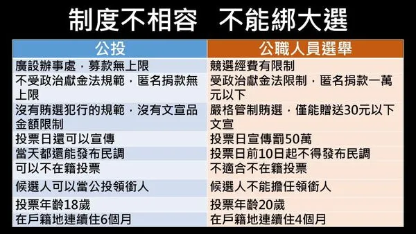▲▼管碧玲比較公投與選舉制度。(圖/翻攝管碧玲臉書)