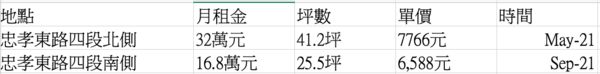 ▲▼             。（圖／記者林裕豐攝）