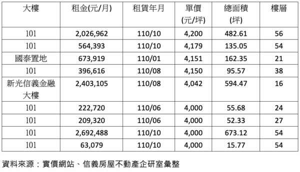 ▲▼             。（圖／記者林裕豐攝）