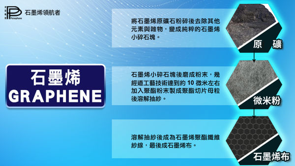 ▲▼林美秀、吳淡如暖冬新法寶「MIT石墨烯毯被」　認明2重點抗寒最威！