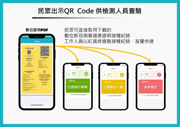 ▲▼台北通疫苗護照。（圖／北市府提供）