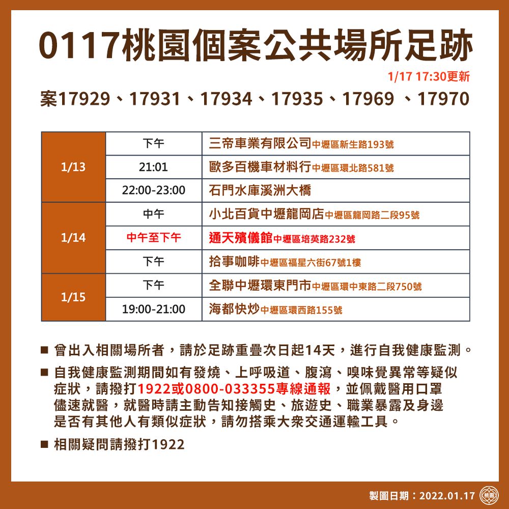 ▲▼1/17桃園足跡更正。（圖／桃園市政府提供）