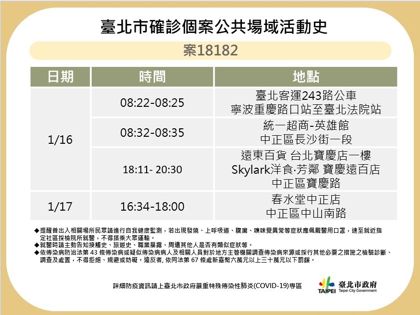 北市21日公布案18182足跡。（圖／台北市府提供）