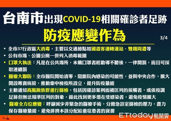 ▲台南市長黃偉哲強調，台南市出現COVID-19個案足跡，將展開精準、快速疫調及「三大啟動、保存醫療量能」措施，避免感染源擴大。（圖／記者林悅翻攝）