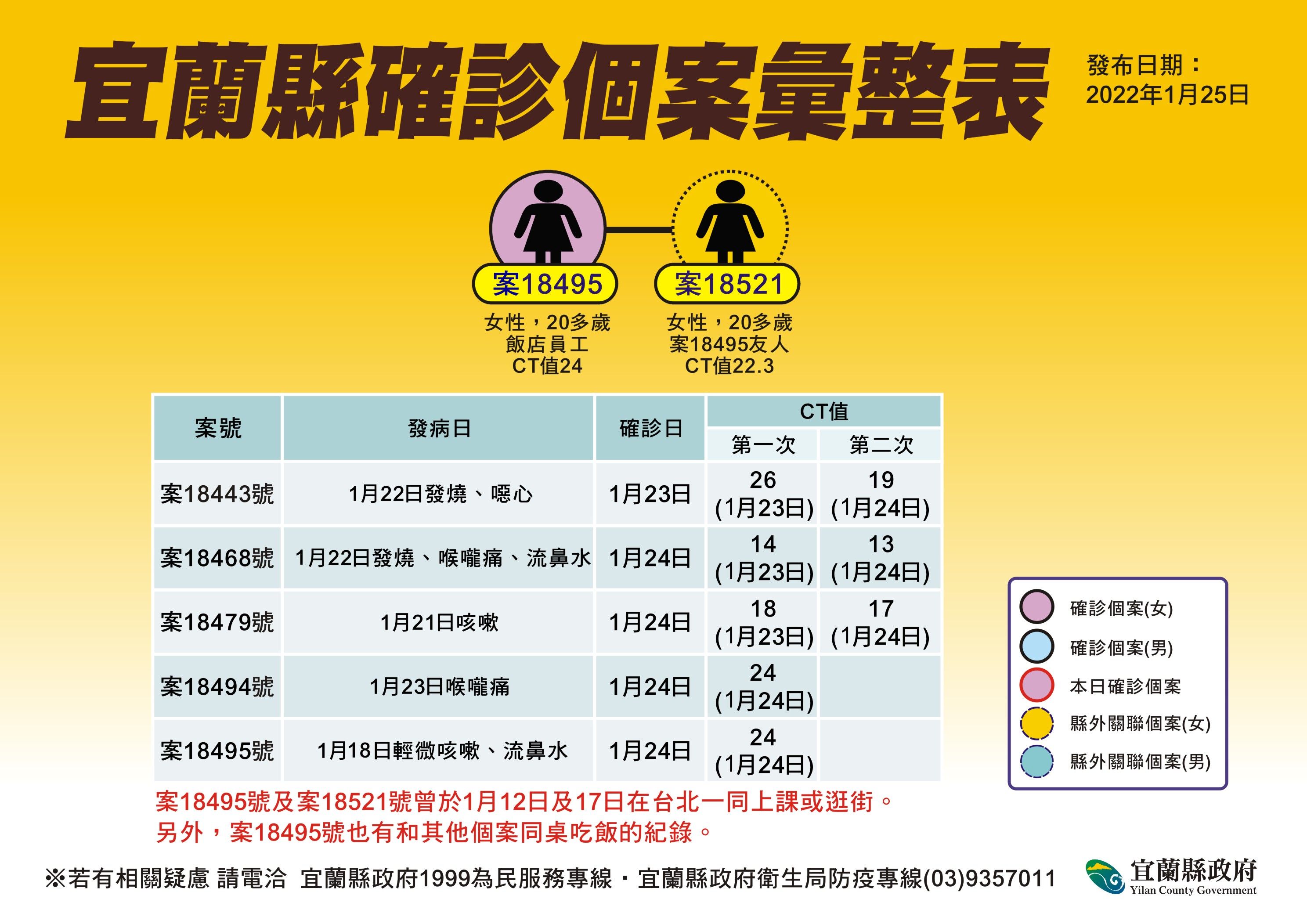 ▲▼      宜蘭疫情說明記者會    。（圖／記者游芳男翻攝）