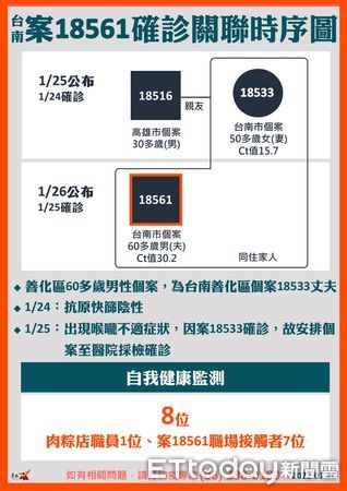 ▲台南市長黃偉哲呼籲民眾一定要落實實聯制，戴口罩、勤洗手，保持社交距離，及施打疫苗保護自己及家人。（圖／記者林悅翻攝，下同）