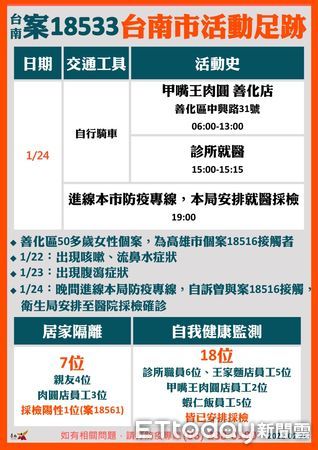 ▲台南市長黃偉哲呼籲民眾一定要落實實聯制，戴口罩、勤洗手，保持社交距離，及施打疫苗保護自己及家人。（圖／記者林悅翻攝，下同）