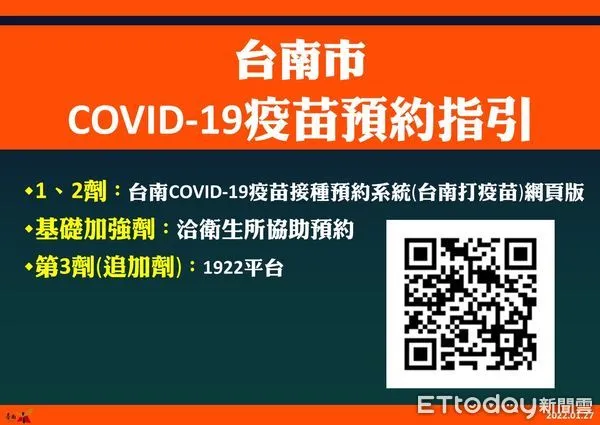 ▲台南市COVID-19確診個案18533、18561、外縣市個案18612匡列對象採檢結果為陰性,另有2人檢驗結果尚未出。(圖/記者林悅翻攝,下同)