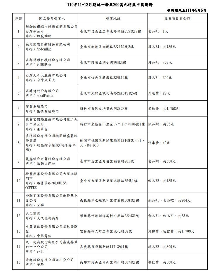 ▼2021年7-8月統一發票1000萬元特別獎中獎清冊，可點圖放大。（圖／取自財政部）