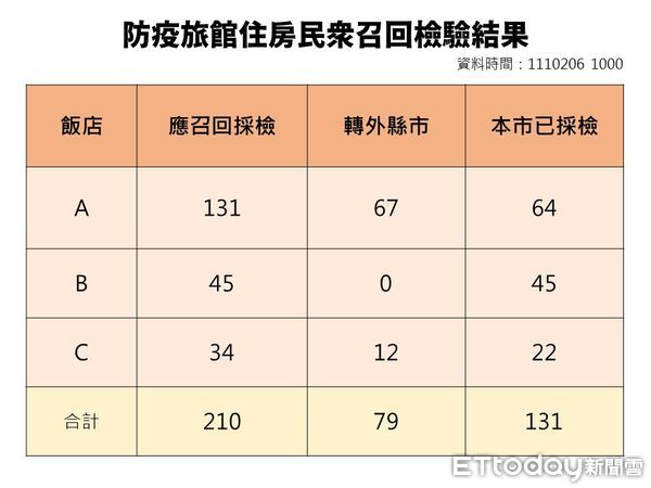 ▲高市府說明疫情最新狀況0206。(圖/記者吳世龍翻攝)