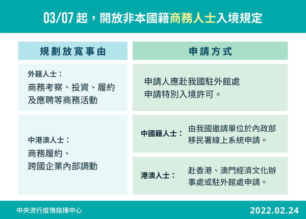 ▲▼2/24開放非本國籍商務人士入境規定。(圖/指揮中心提供)