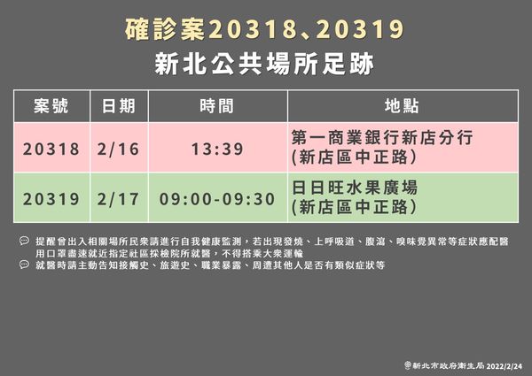 ▲▼新北市24日公布案20318、20319個案足跡。(圖/新北市府提供)