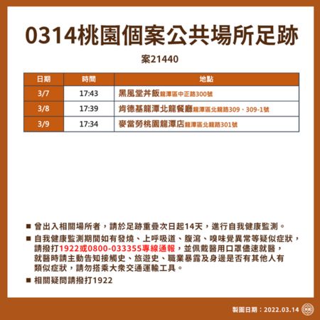 ▲桃園新增1例本土個案