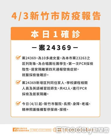 ▲竹市0403。(圖/記者陳凱力翻攝)