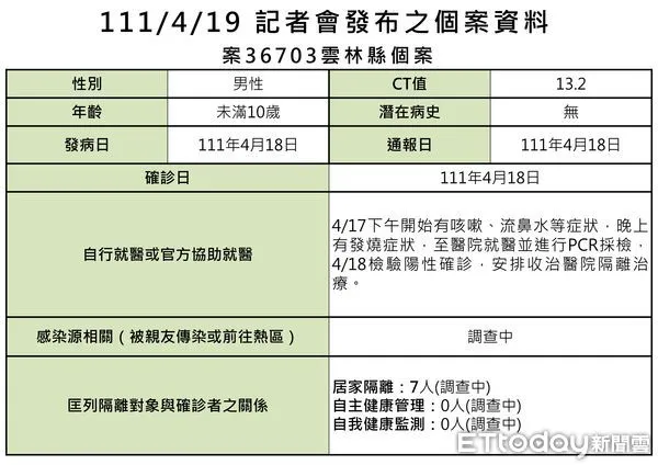 ▲▼0419雲林足跡。(圖/記者蔡佩旻翻攝)