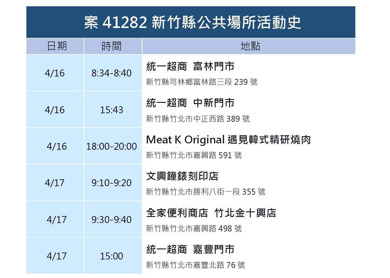 ▲0421新竹縣疫情。(圖/新竹縣政府提供)