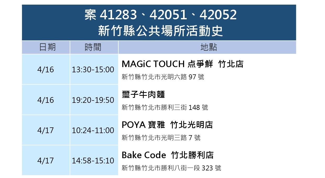 ▲0421新竹縣疫情。(圖/新竹縣政府提供)