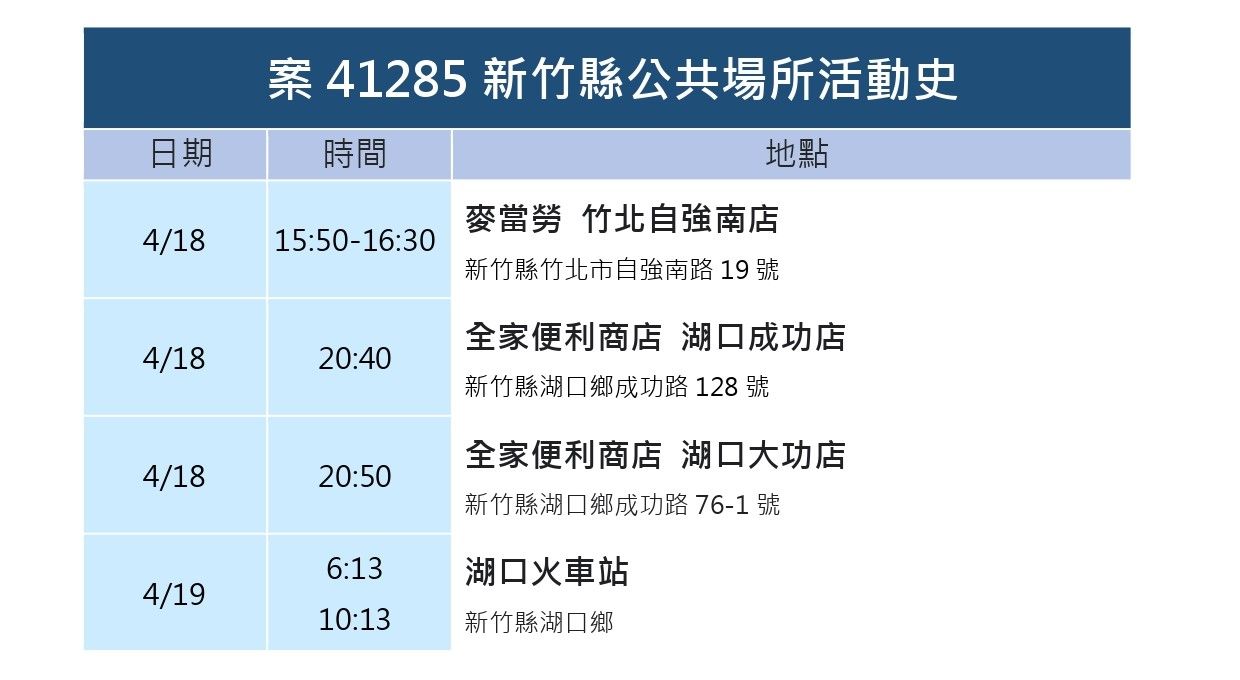 ▲0421新竹縣疫情。(圖/新竹縣政府提供)