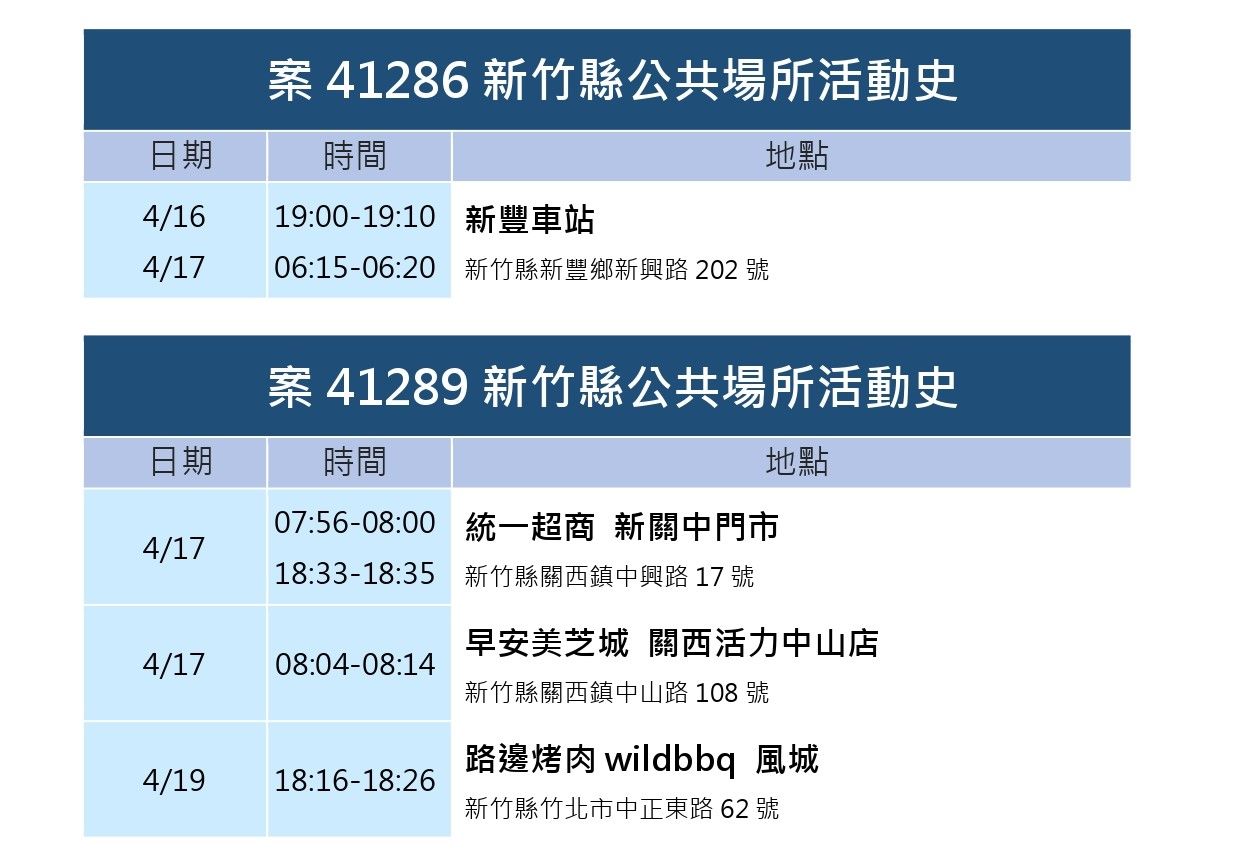 ▲0421新竹縣疫情。(圖/新竹縣政府提供)