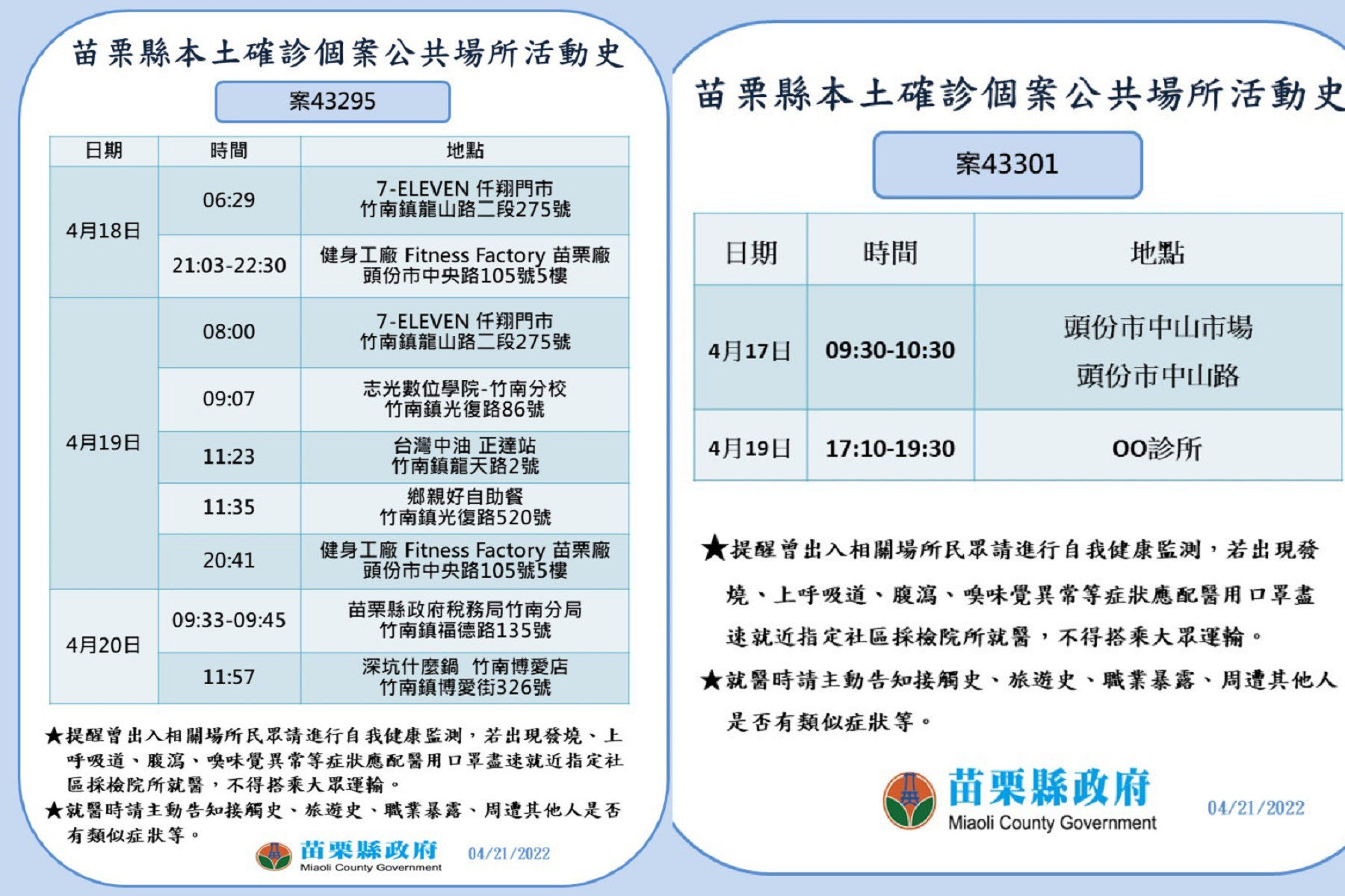 ▲苗栗縣政府21日公布新增確診19例,縣內8鄉鎮皆有足跡。(圖/記者黃孟珍翻攝,下同)