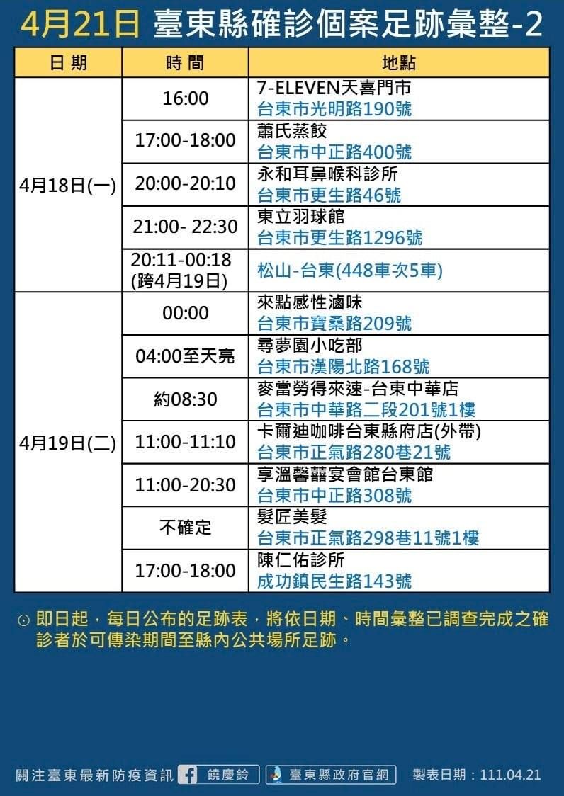 ▲▼0421台東足跡。(圖/翻攝自Facebook/饒慶鈴)