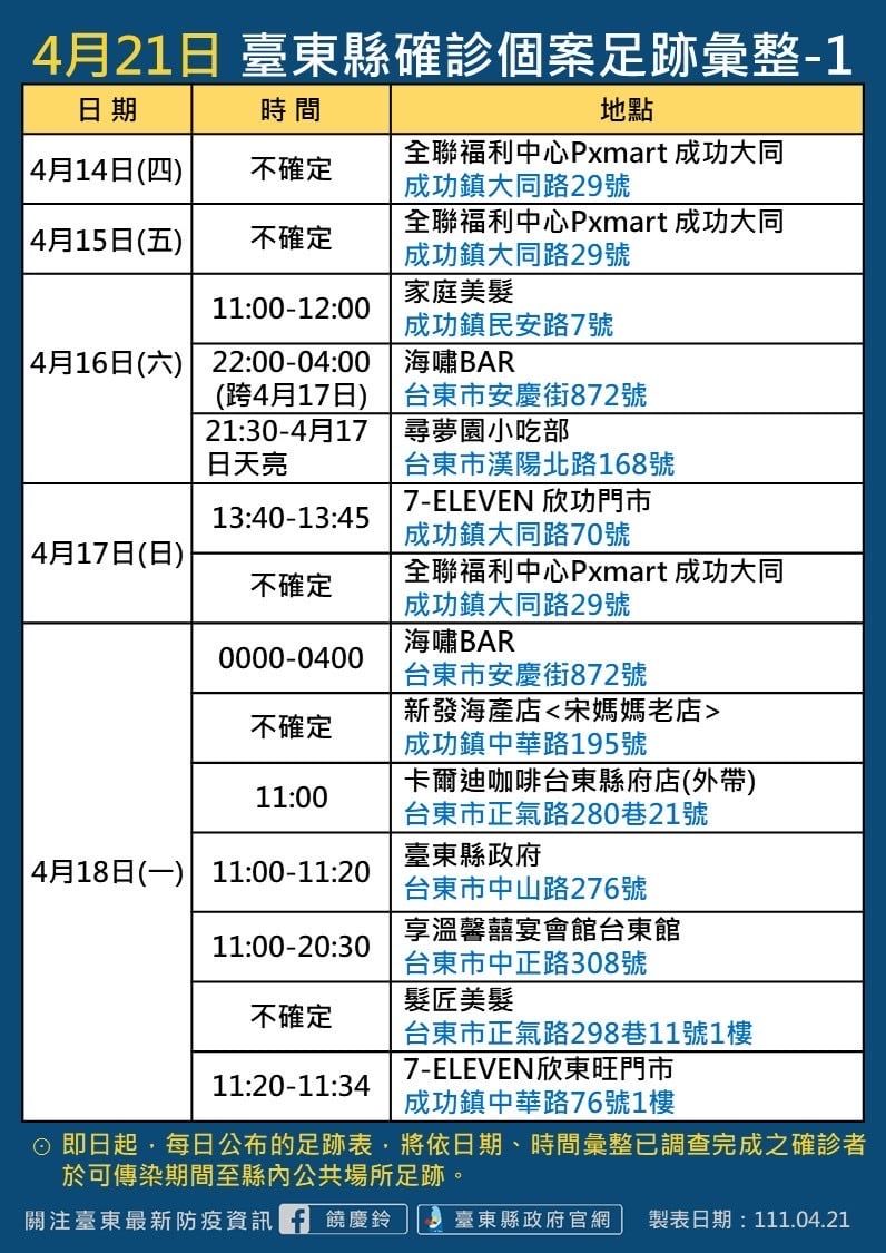 ▲▼0421台東足跡。(圖/翻攝自Facebook/饒慶鈴)