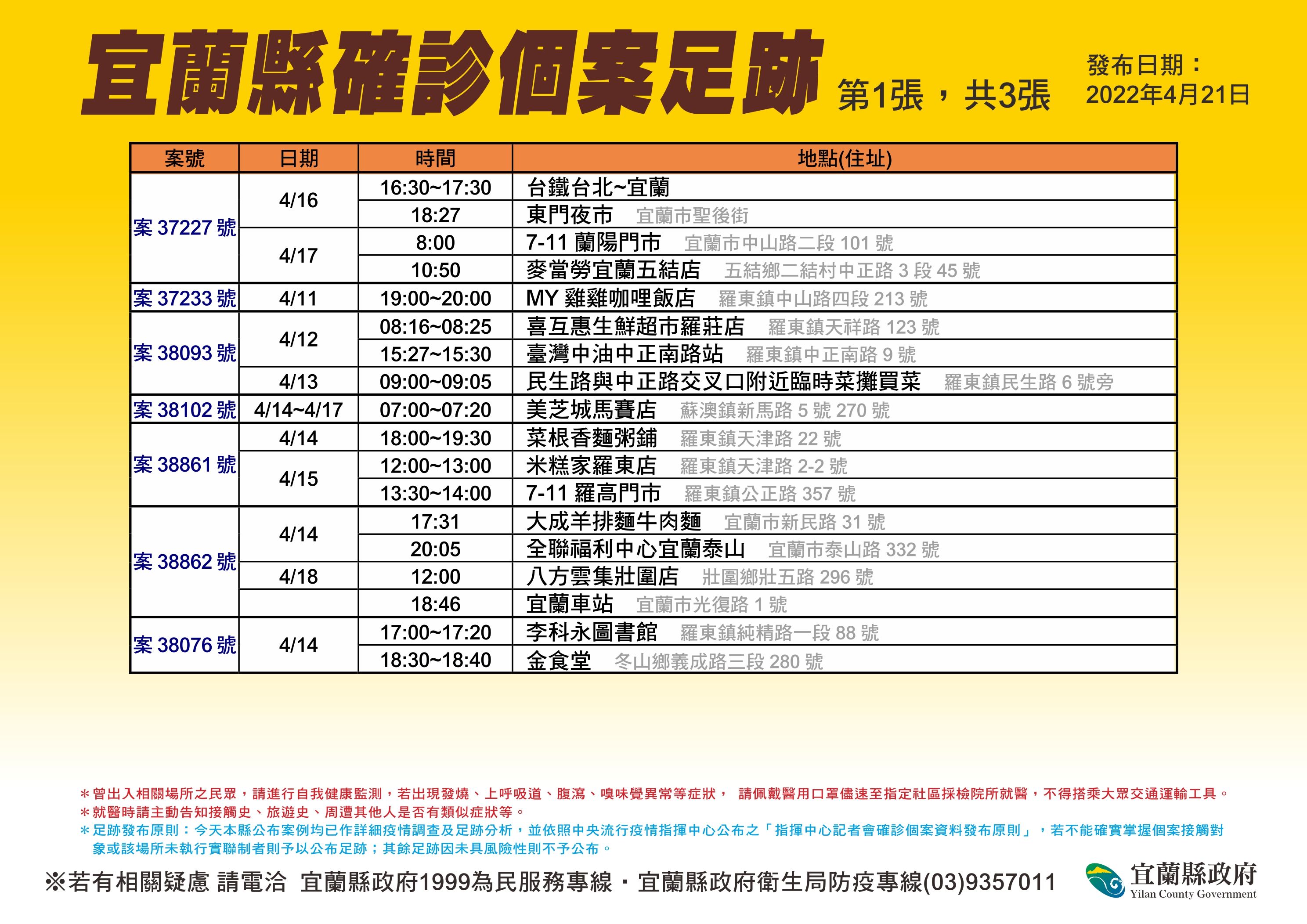 ▲▼宜蘭衛生局21日公布62處宜蘭確診新足跡。(圖/宜縣府提供,下同)